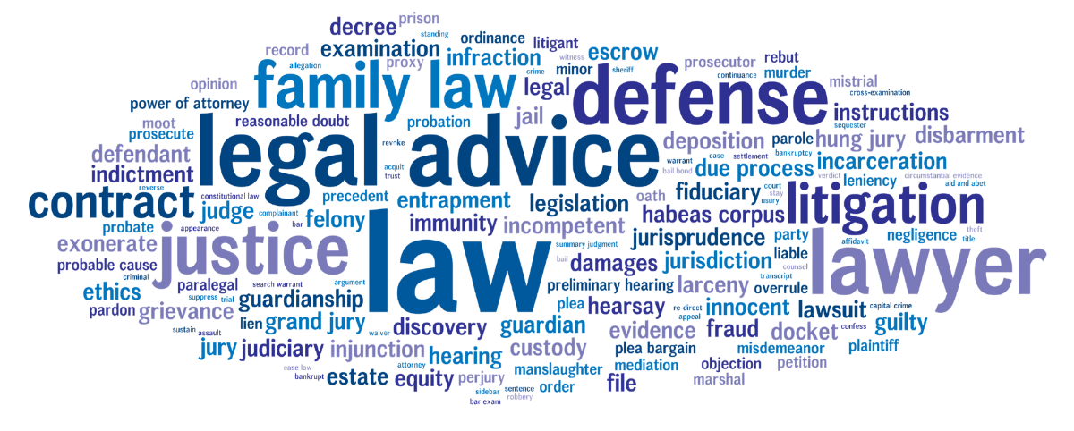 Keyword Cloud for Law Firm Marketing Local SEO