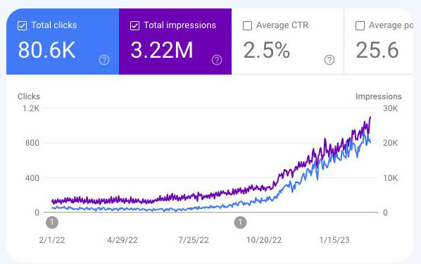 Local SEO rank tracking graph Google Search Console