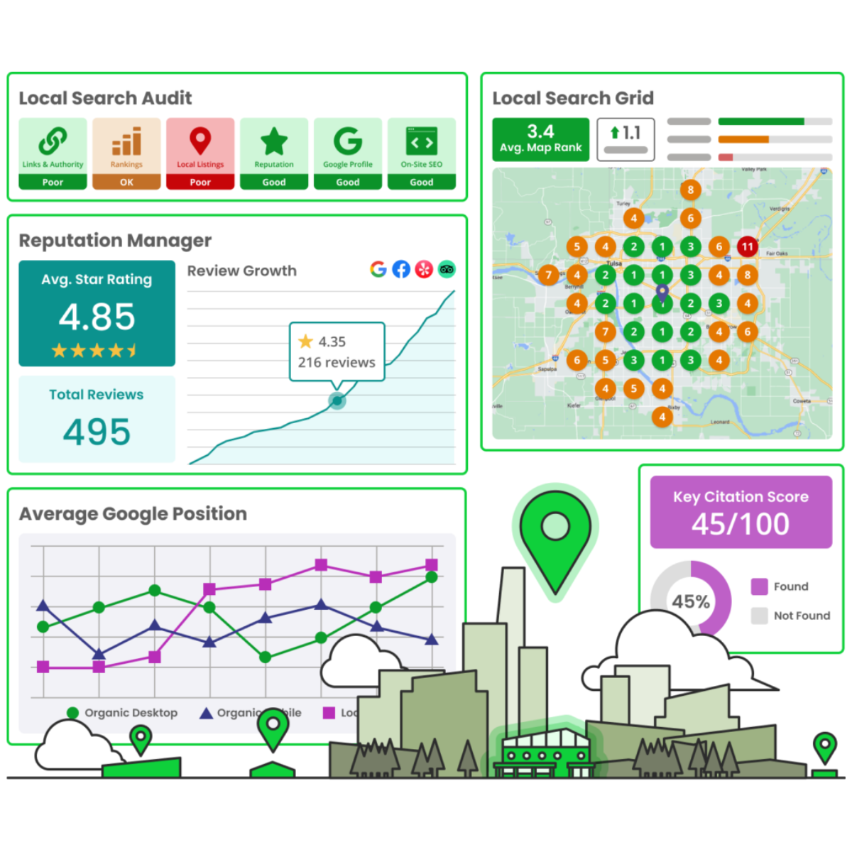 Legal Marketing Dashboard for Local SEO