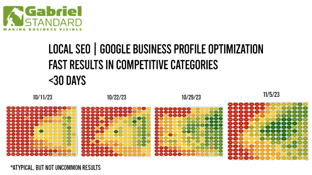 local seo results after a GBP optimization campaign for a Huntsville business
